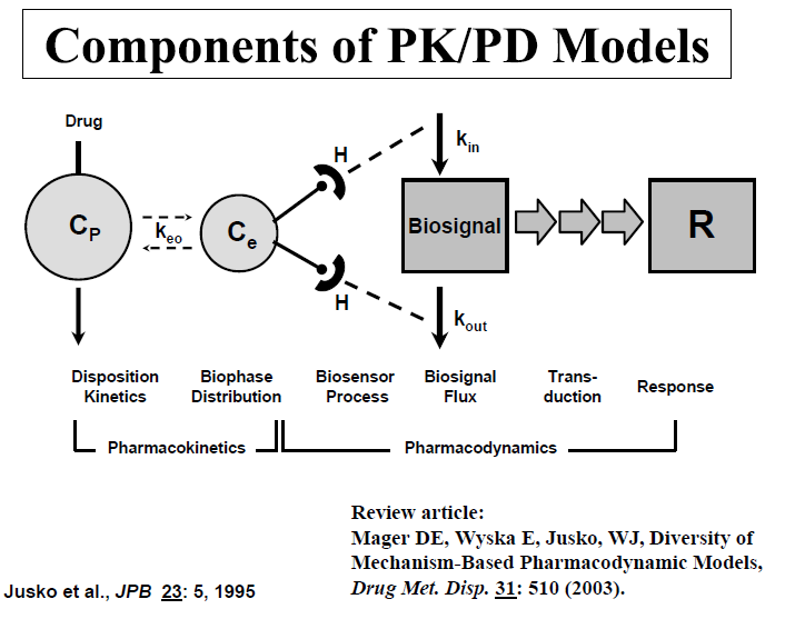 list-of-pk-pd-model-types-and-descriptions-pharmacoengineering